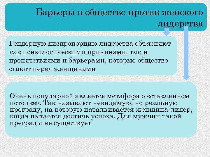 Барьеры в обществе против женского лидерства Гендерную диспропорцию лидерства объясняют как психологическими причинами, так