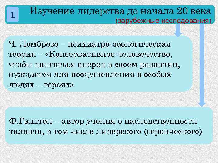 1 Изучение лидерства до начала 20 века (зарубежные исследования) Ч. Ломброзо – психиатро-зоологическая теория