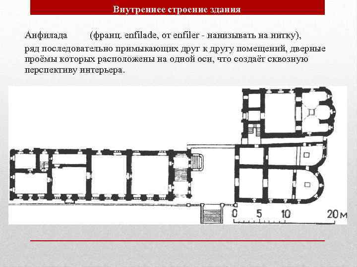 Внутреннее строение здания Анфилада (франц. enfilade, от enfiler - нанизывать на нитку), ряд последовательно