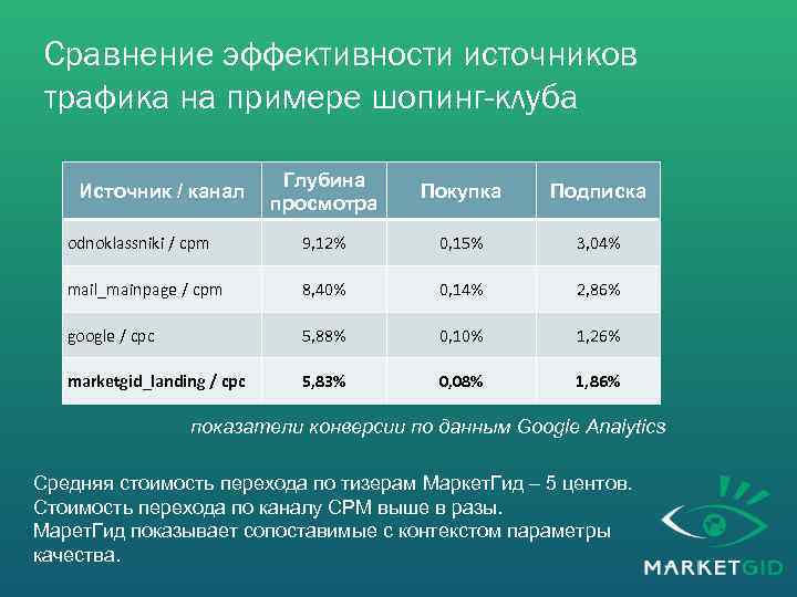 Сравнение эффективности. Анализ эффективности акций. Что такое сравнительная эффективность проекта. Оценка эффективности акций. Таблица сравнения эффективности проектов.