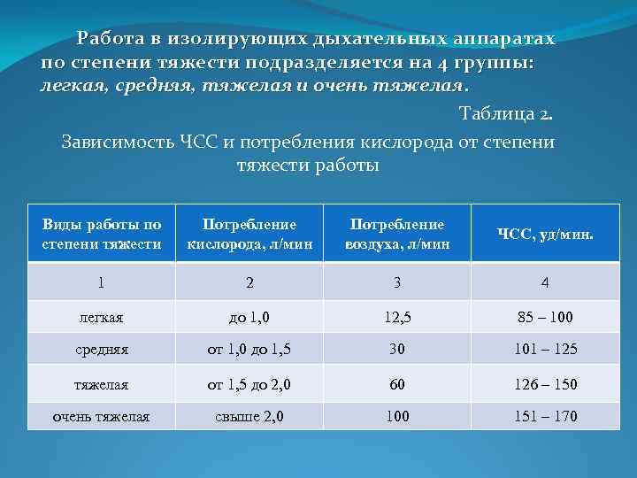  Работа в изолирующих дыхательных аппаратах по степени тяжести подразделяется на 4 группы: легкая,