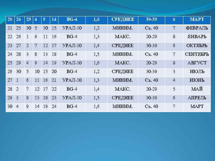  20 24 29 4 9 21 25 30 5 22 26 1 23