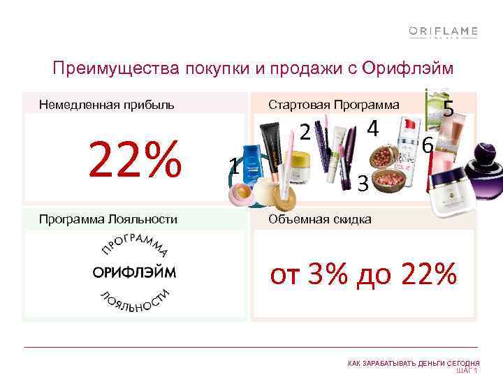 Преимущества покупки и продажи с Орифлэйм Немедленная прибыль 22% Программа Лояльности 5 Стартовая Программа