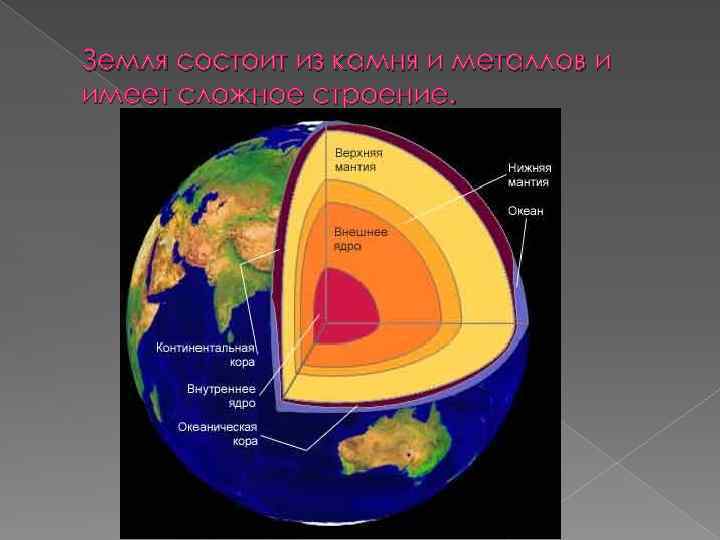 Земля состоит из камня и металлов и имеет сложное строение. 