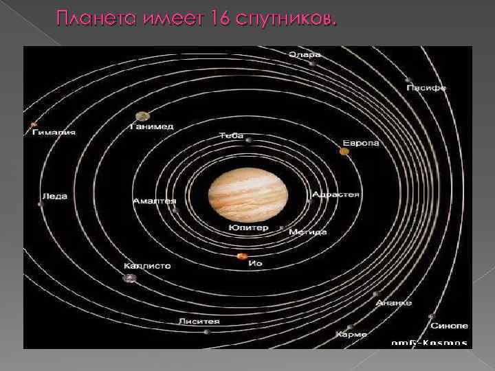 Планета имеет 16 спутников. 