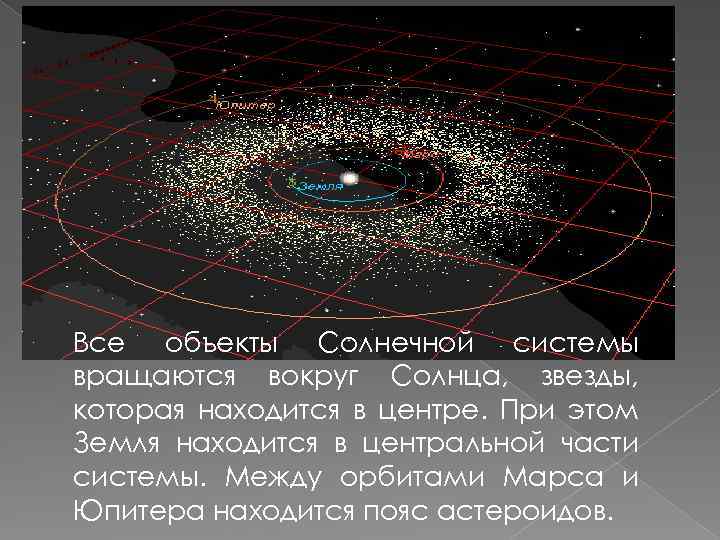 Все объекты Солнечной системы вращаются вокруг Солнца, звезды, которая находится в центре. При этом