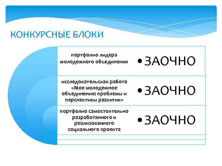 КОНКУРСНЫЕ БЛОКИ портфолио лидера молодежного объединения • ЗАОЧНО исследовательская работа «Мое молодежное объединение: проблемы