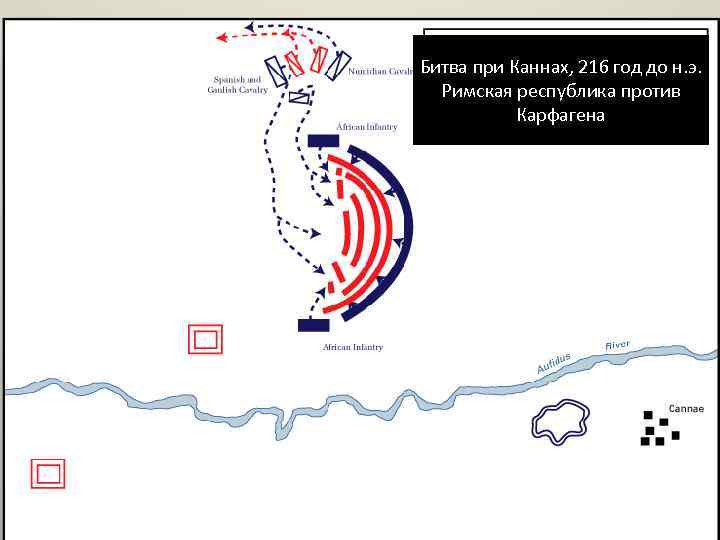 Битва при Каннах, 216 год до н. э. Римская республика против Карфагена 