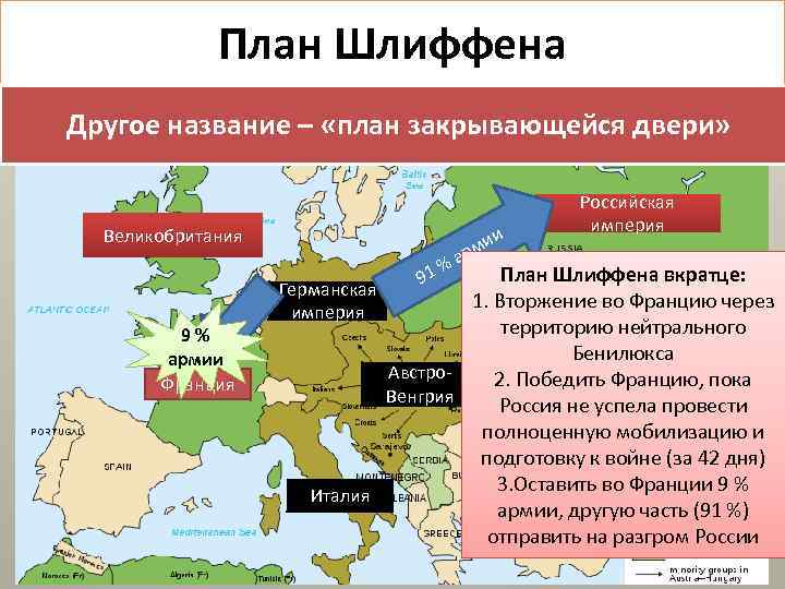 План Шлиффена Другое название – «план закрывающейся двери» Великобритания 9% армии Франция и %