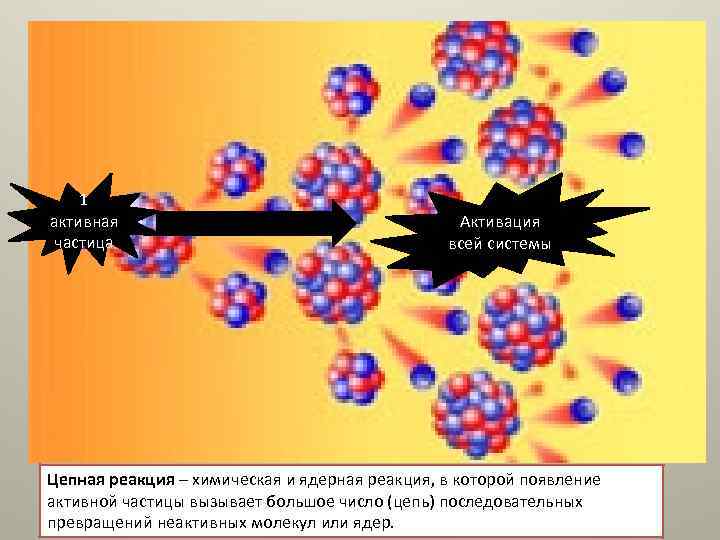 Что такое «цепная реакция» ? 1 активная частица Активация всей системы Цепная реакция –