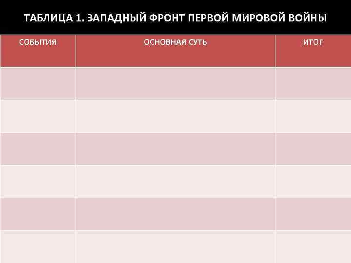 ТАБЛИЦА 1. ЗАПАДНЫЙ ФРОНТ ПЕРВОЙ МИРОВОЙ ВОЙНЫ СОБЫТИЯ ОСНОВНАЯ СУТЬ ИТОГ 