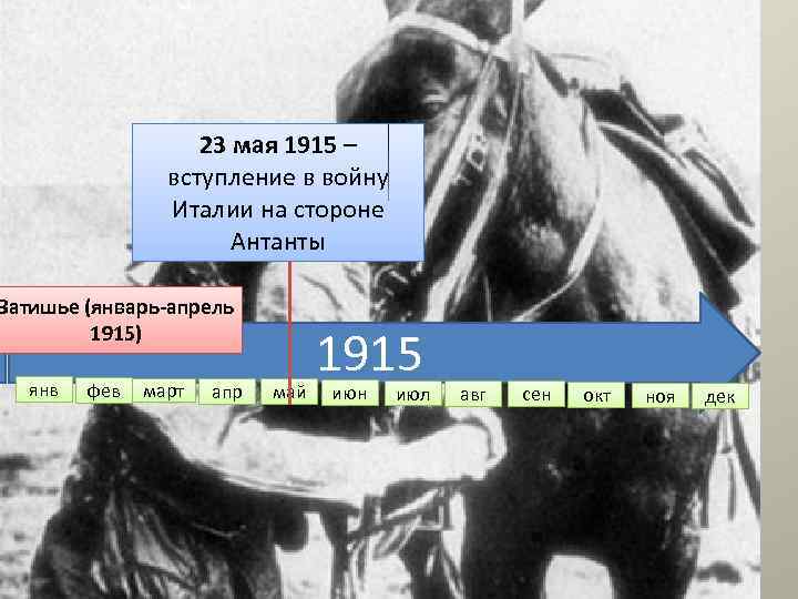 23 мая 1915 – вступление в войну Италии на стороне Антанты Затишье (январь-апрель 1915)
