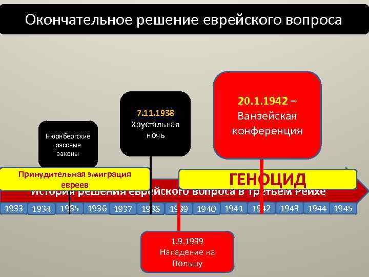 План управления оккупационного режима нацистской германии