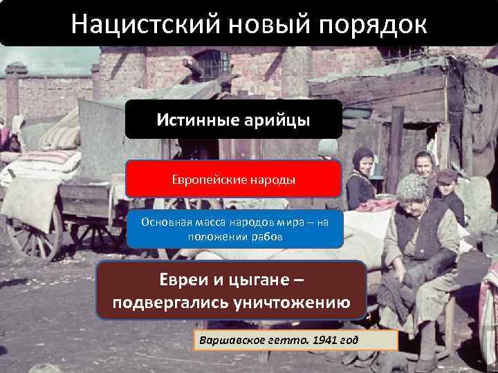 Нацистский новый порядок Истинные арийцы Европейские народы Основная масса народов мира – на положении