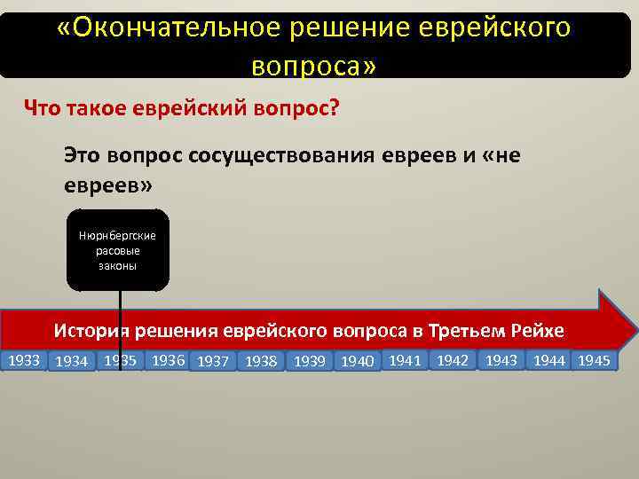  «Окончательное решение еврейского вопроса» Что такое еврейский вопрос? Это вопрос сосуществования евреев и