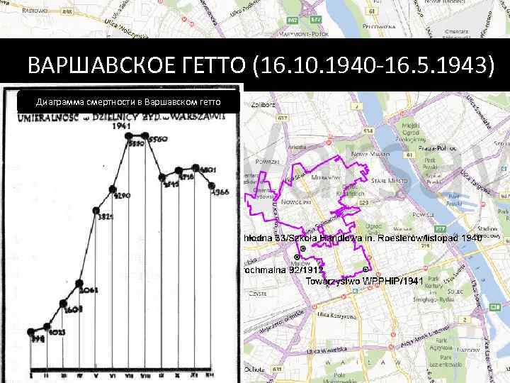 ВАРШАВСКОЕ ГЕТТО (16. 10. 1940 -16. 5. 1943) Диаграмма смертности в Варшавском гетто 