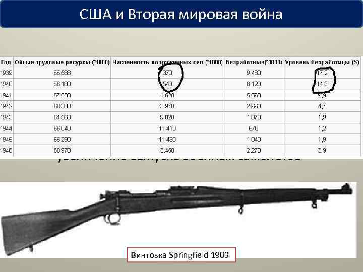 США и Вторая мировая война Состояние армии в США на момент 1939 года -