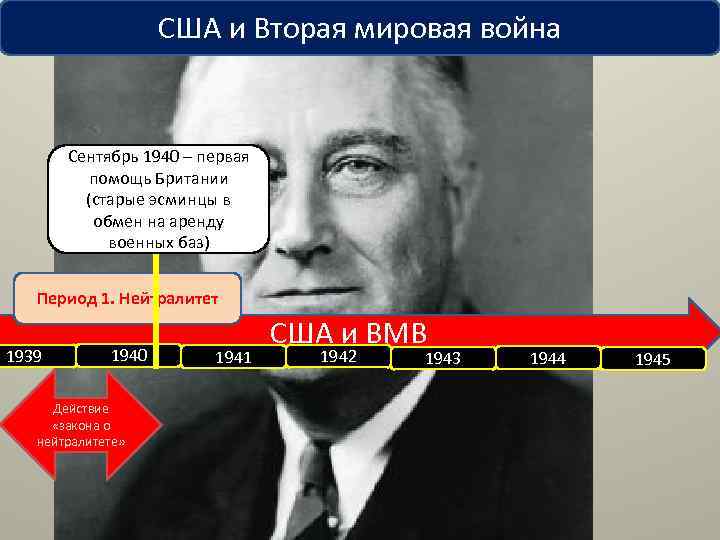 США и Вторая мировая война Сентябрь 1940 – первая помощь Британии (старые эсминцы в