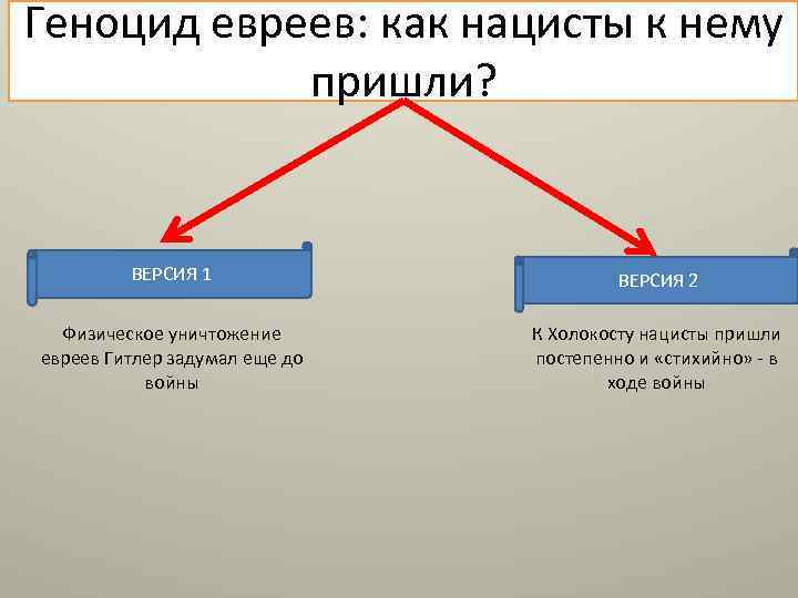 Геноцид евреев: как нацисты к нему пришли? ВЕРСИЯ 1 ВЕРСИЯ 2 Физическое уничтожение евреев