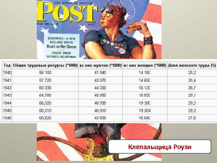 Клепальщица Роузи 