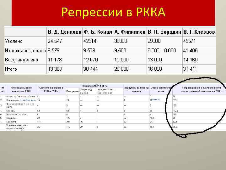 Репрессии в РККА 
