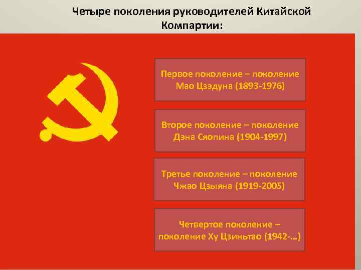 Четыре поколения руководителей Китайской Компартии: Первое поколение – поколение Мао Цзэдуна (1893 -1976) Второе