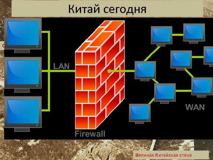 Китай сегодня Great Wall of China Великая Китайская стена 