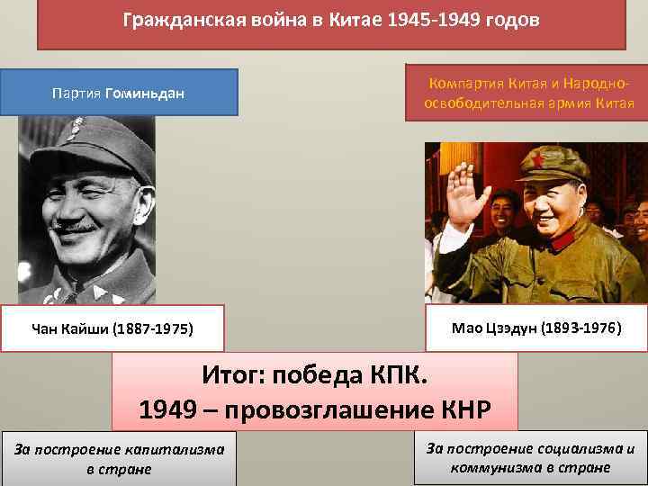 Китай гражданская война карта