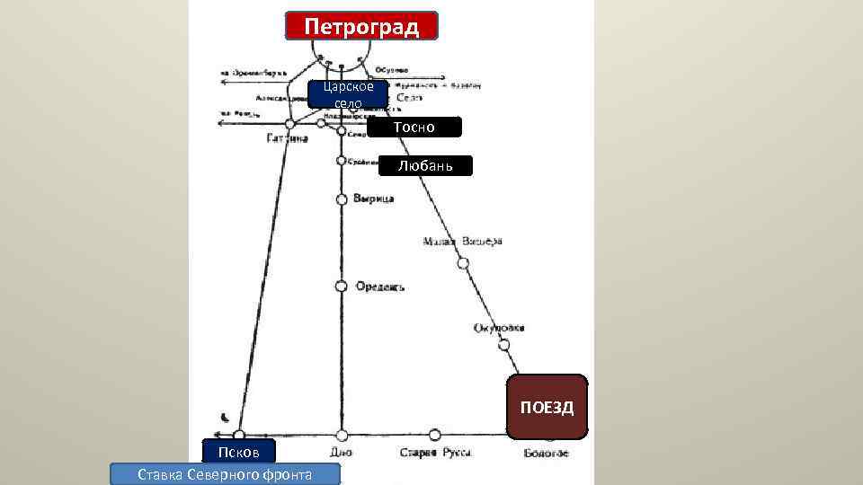 Петроград Царское село Тосно Любань ПОЕЗД Псков Ставка Северного фронта 