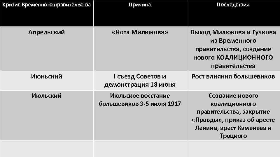 Кризисы временного правительства 1917 презентация