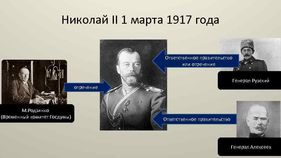 По планам временного комитета государственной думы николай 2 должен был подписать