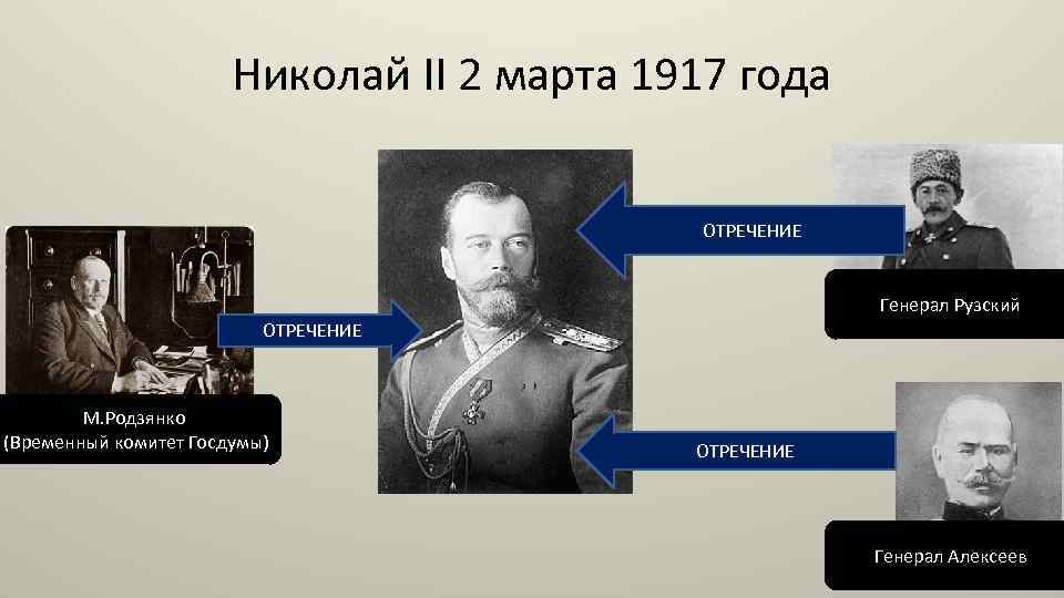 Николай II 2 марта 1917 года ОТРЕЧЕНИЕ Генерал Рузский ОТРЕЧЕНИЕ М. Родзянко (Временный комитет