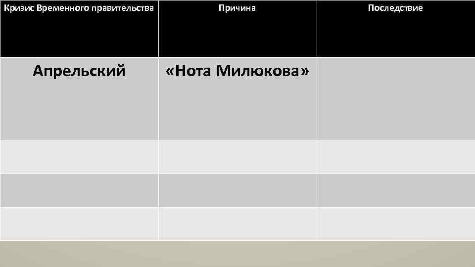 Кризис Временного правительства Причина Апрельский «Нота Милюкова» Последствие 