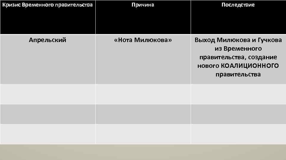 Кризис Временного правительства Причина Последствие Апрельский «Нота Милюкова» Выход Милюкова и Гучкова из Временного