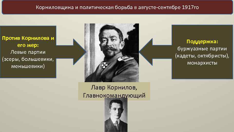 Корниловщина и политическая борьба в августе-сентябре 1917 го Против Корнилова и его мер: Левые