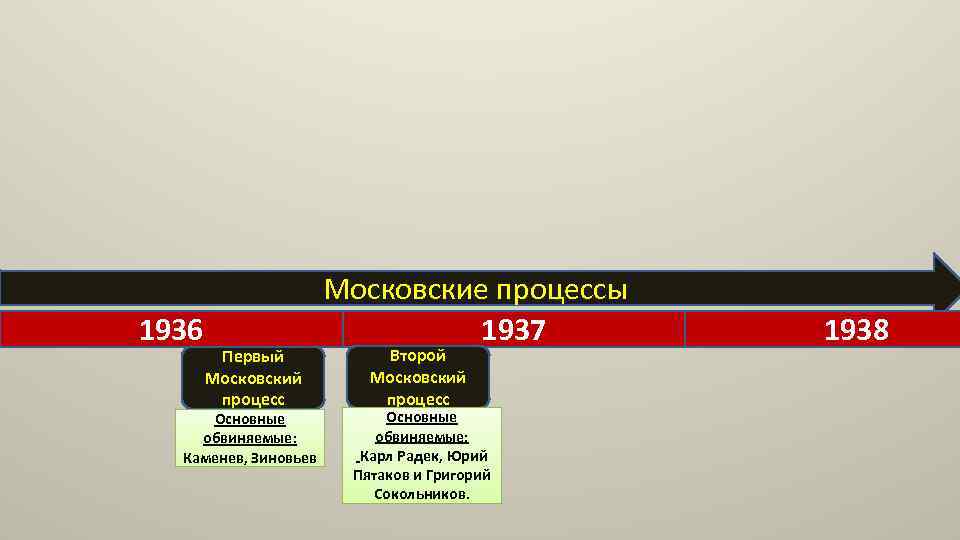 Второй московский процесс. Московские процессы 1936-1938. Второй Московский процесс 1937. Первый Московский процесс 1936. Московские судебные процессы 1936 1938 гг.