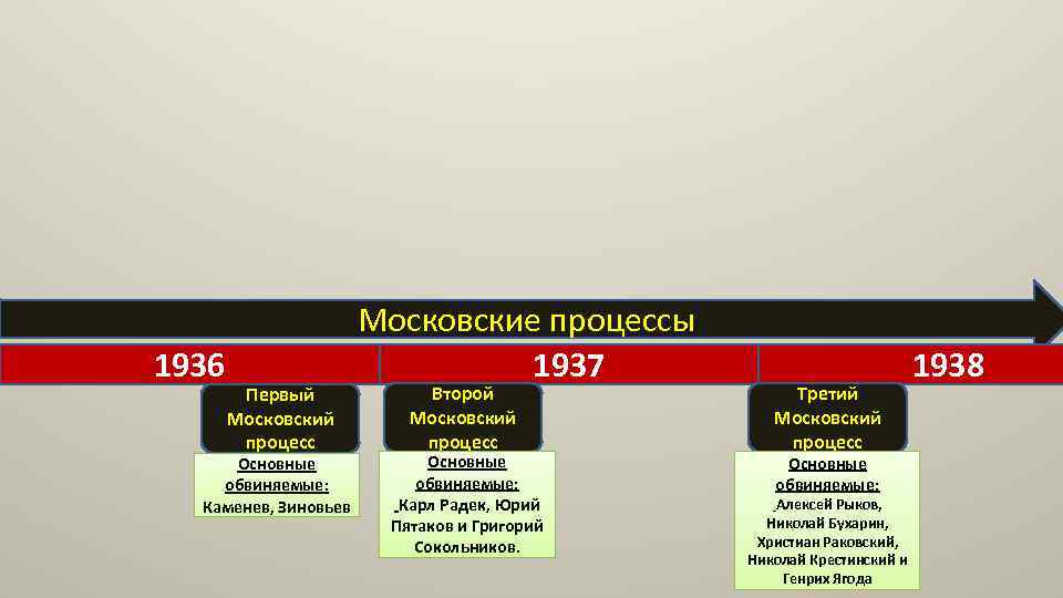 Московские процессы участники