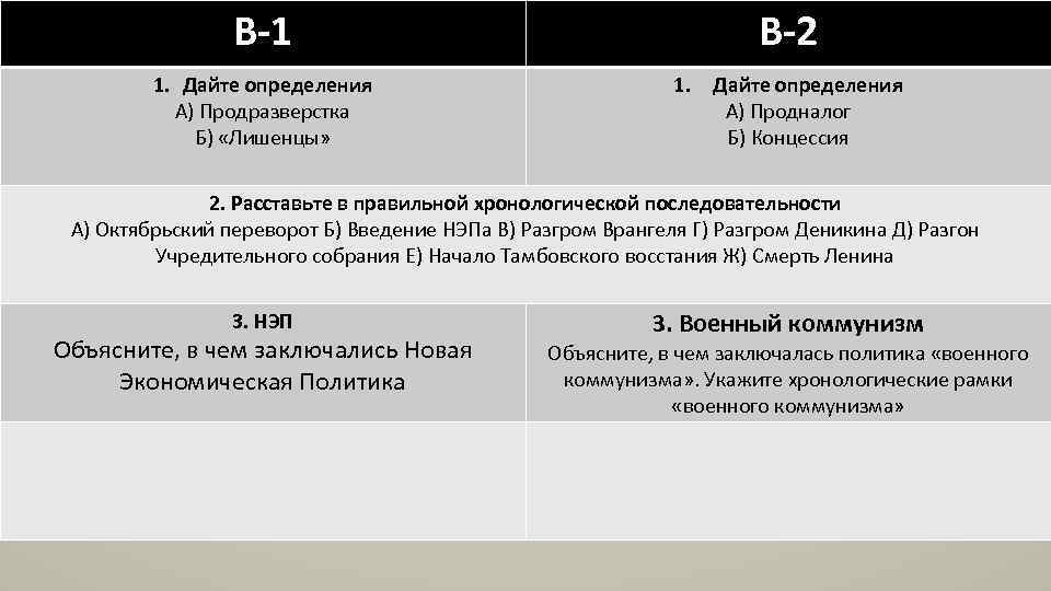 В-1 В-2 1. Дайте определения А) Продразверстка Б) «Лишенцы» 1. Дайте определения А) Продналог