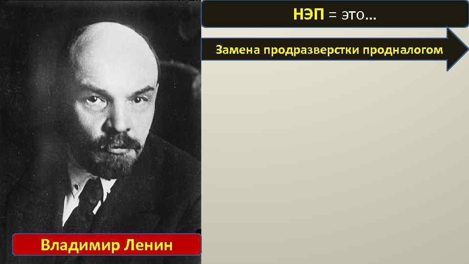 НЭП = это… Замена продразверстки продналогом Владимир Ленин 