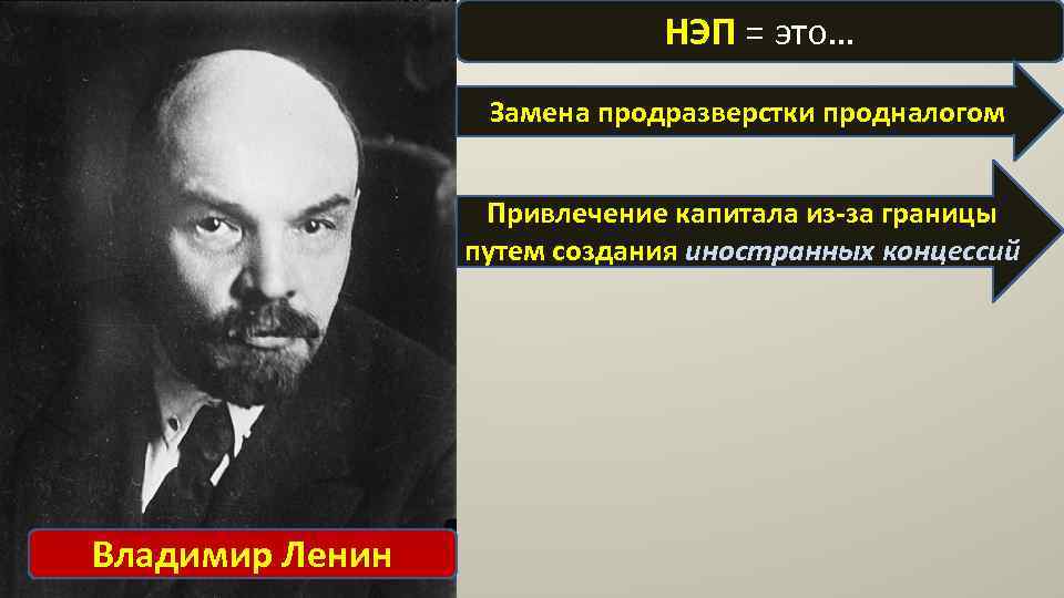 Решение о замене продразверстки продналогом принял. Замена продразверстки продналогом. Ленин о продналоге. Концессии НЭП фото. Продразверстка это.