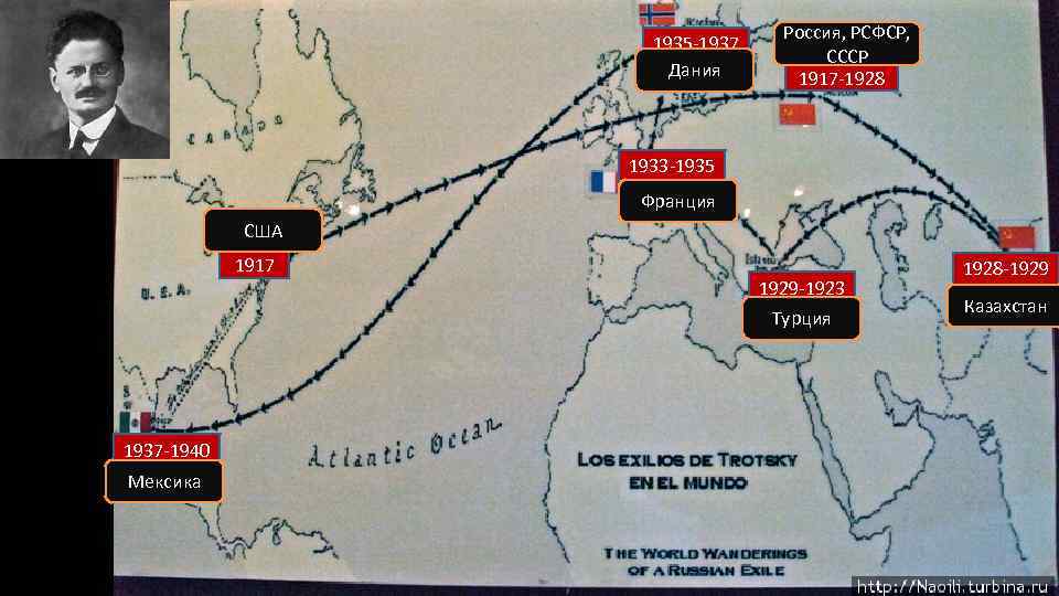 1935 -1937 Дания Россия, РСФСР, СССР 1917 -1928 1933 -1935 Франция США 1917 1929