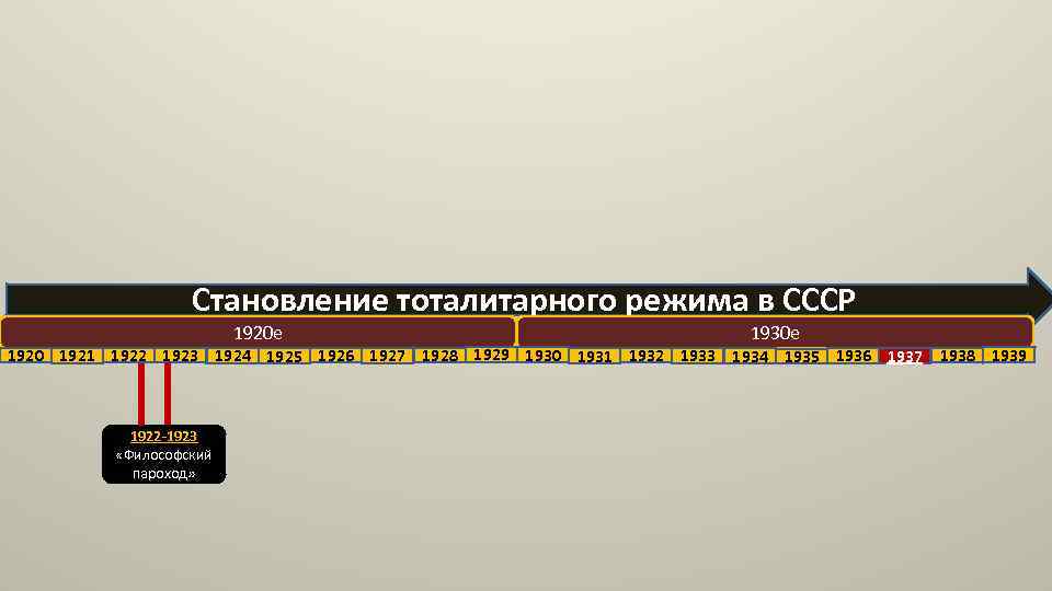 Становление тоталитарного режима в СССР 1920 е 1930 е 1920 1921 1922 1923 1924