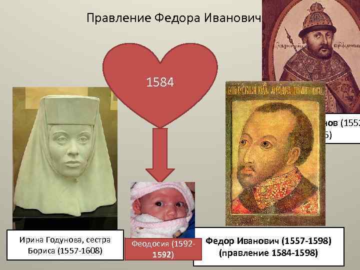 Правление Федора Ивановича 1584 Борис Годунов (1552 1605) Ирина Годунова, сестра Бориса (1557 -1608)