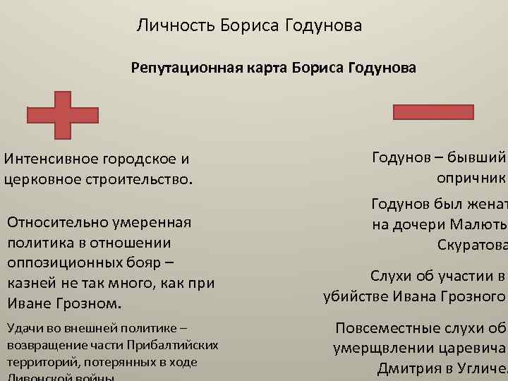 Личность Бориса Годунова Репутационная карта Бориса Годунова Интенсивное городское и церковное строительство. Относительно умеренная