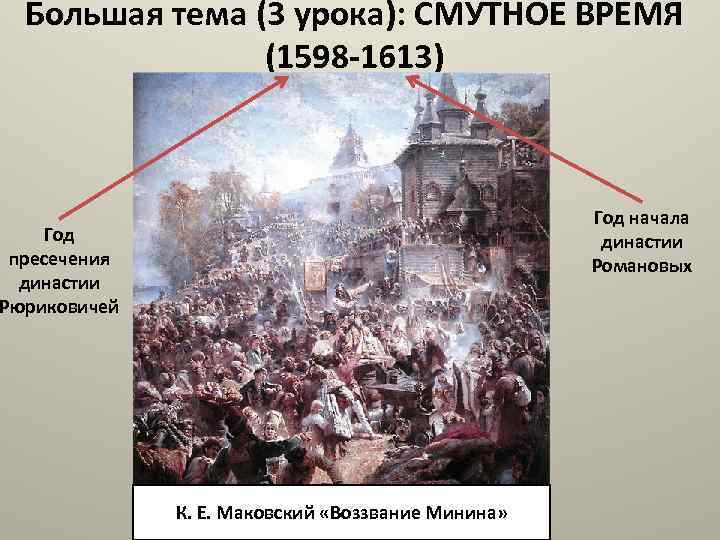 Большая тема (3 урока): СМУТНОЕ ВРЕМЯ (1598 -1613) Год начала династии Романовых Год пресечения