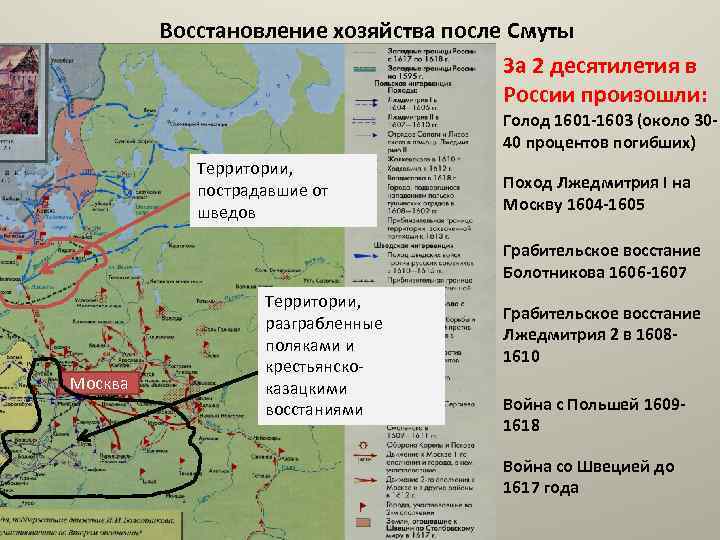 Проект смутное время в россии 11 класс