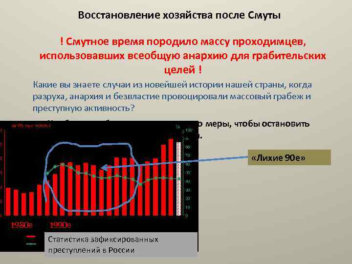 Восстановление хозяйства после Смуты ! Смутное время породило массу проходимцев, использовавших всеобщую анархию для