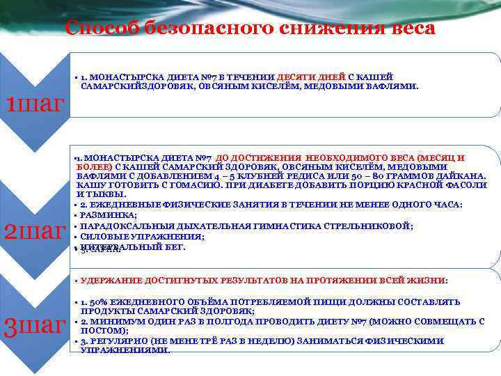 Способ безопасного снижения веса 1 шаг • 1. МОНАСТЫРСКА ДИЕТА № 7 В ТЕЧЕНИИ