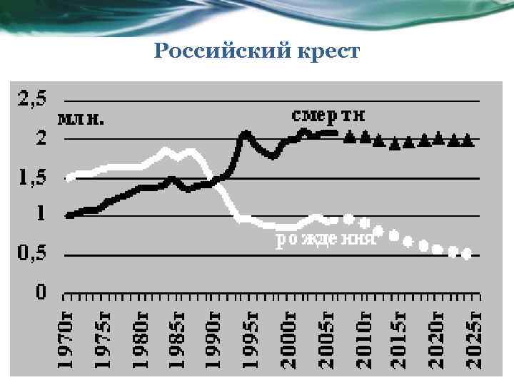 Российский крест 