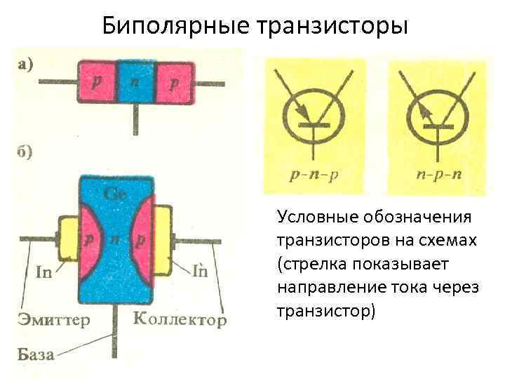 Слой транзистора. Условное обозначение биполярного транзистора. Полевой и биполярный транзистор обозначение на схеме. Уго биполярного транзистора PNP. Биполярный транзистор рисунок.